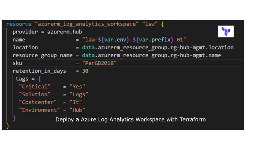 Deploy a Log Analytics Workspace with Terraform